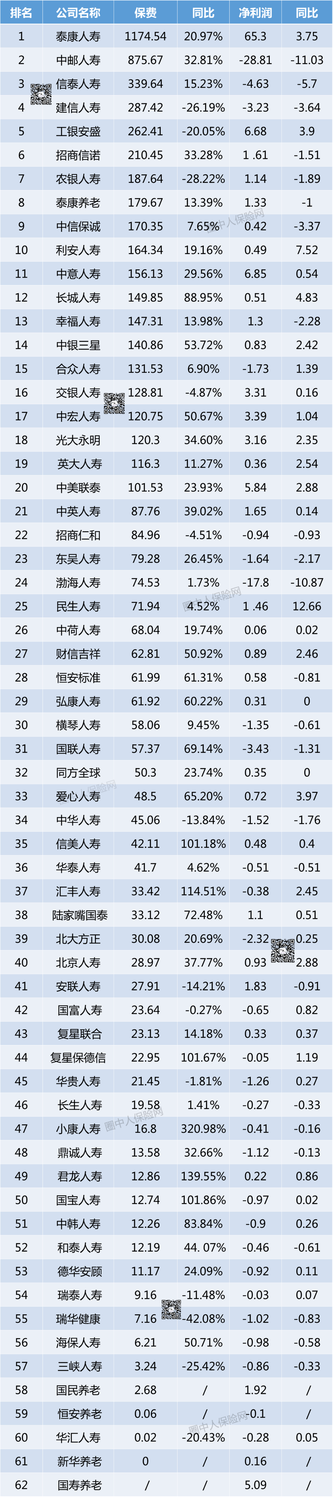 保险的排行榜_保险公司排名整理,附保险公司排行榜前十名