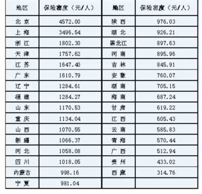 人口毛密度怎么计算_人口毛密度的介绍(2)