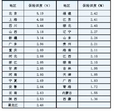 人口毛密度怎么计算_人口毛密度的介绍(3)