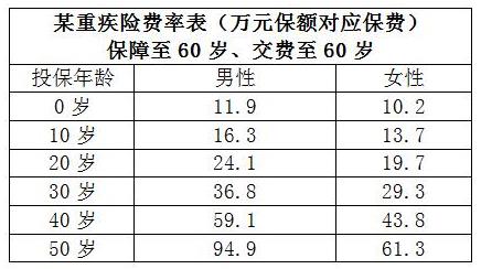 2020年新出生人口1000万_新出生人口曲线图(3)