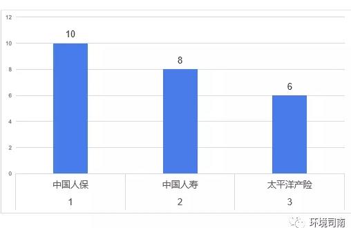 辽阳2018年农业人口数_2018年05月07日(3)