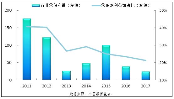 中国保险业资产与gdp_中国地产的未来30年,在商业地产吗(2)